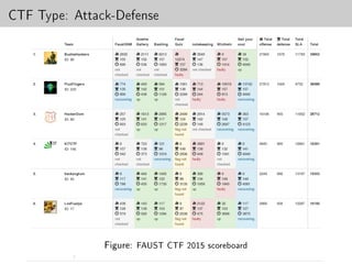 A CTF Hackers Toolbox | PDF