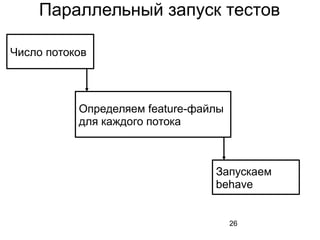 26
Параллельный запуск тестов
Число потоков
Определяем feature-файлы
для каждого потока
Запускаем
behave
 