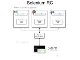 4
Selenium RC
 