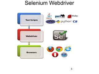 5
Selenium Webdriver
 