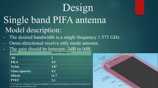 Design
Single band PIFA antenna
Model description:
- The desired bandwidth is a single frequency 1.575 GHz.
- Omni-directional receive only mode antenna.
- The gain should be between -3dB to 0dB.
Material Dielectric constant ( 𝝐 𝒓)
Air 1
FR-4 4.5
Nylon 3.8*
Glass (quartz) 4.2
Silicon 11.7
PTEF 2.1
* The Dielectric constant of Nylon accordinghttp://www.professionalplastics.com/professionalplastics/
ElectricalPropertiesofPlastics.pdf
 