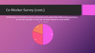 Co-Worker Survey (cont.)
10 female co-workers were surveyed and asked the following question:
50%
30%
20%
DO YOU FEEL PRESSURE TO LOOK LIKE THE MEDIA VERSION OF YOUR GENDER?
Yes No I don't care
 