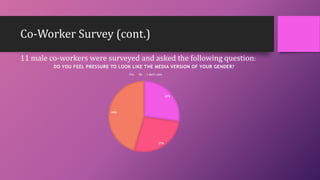 Co-Worker Survey (cont.)
27%
27%
46%
DO YOU FEEL PRESSURE TO LOOK LIKE THE MEDIA VERSION OF YOUR GENDER?
Yes No I don't care
11 male co-workers were surveyed and asked the following question:
 