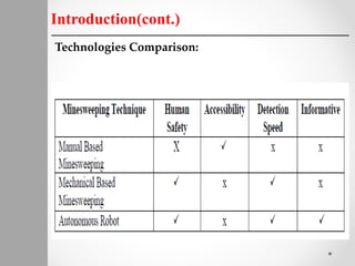 Introduction(cont.)
Technologies Comparison:
 