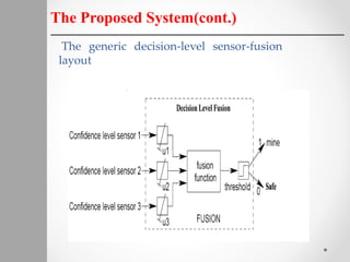 The Proposed System(cont.)
The generic decision-level sensor-fusion
layout
 