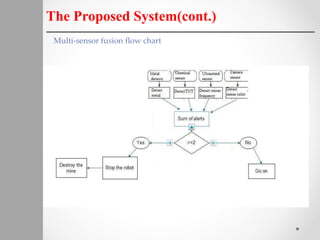 The Proposed System(cont.)
Multi-sensor fusion flow chart
 