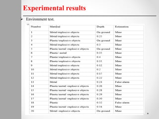 Experimental results
 Environment test.
 