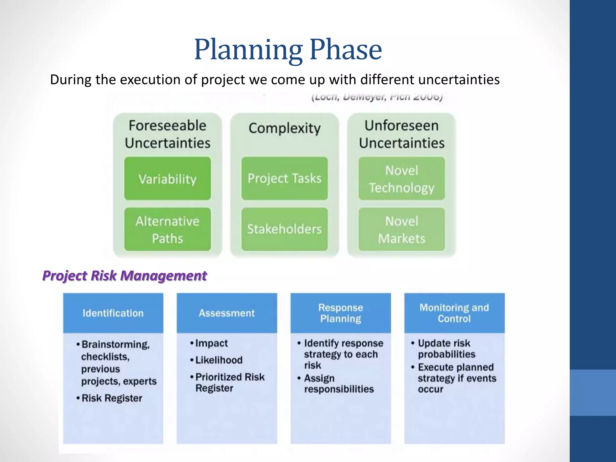 Planning Phase
During the execution of project we come up with different uncertainties
Project Risk Management
 