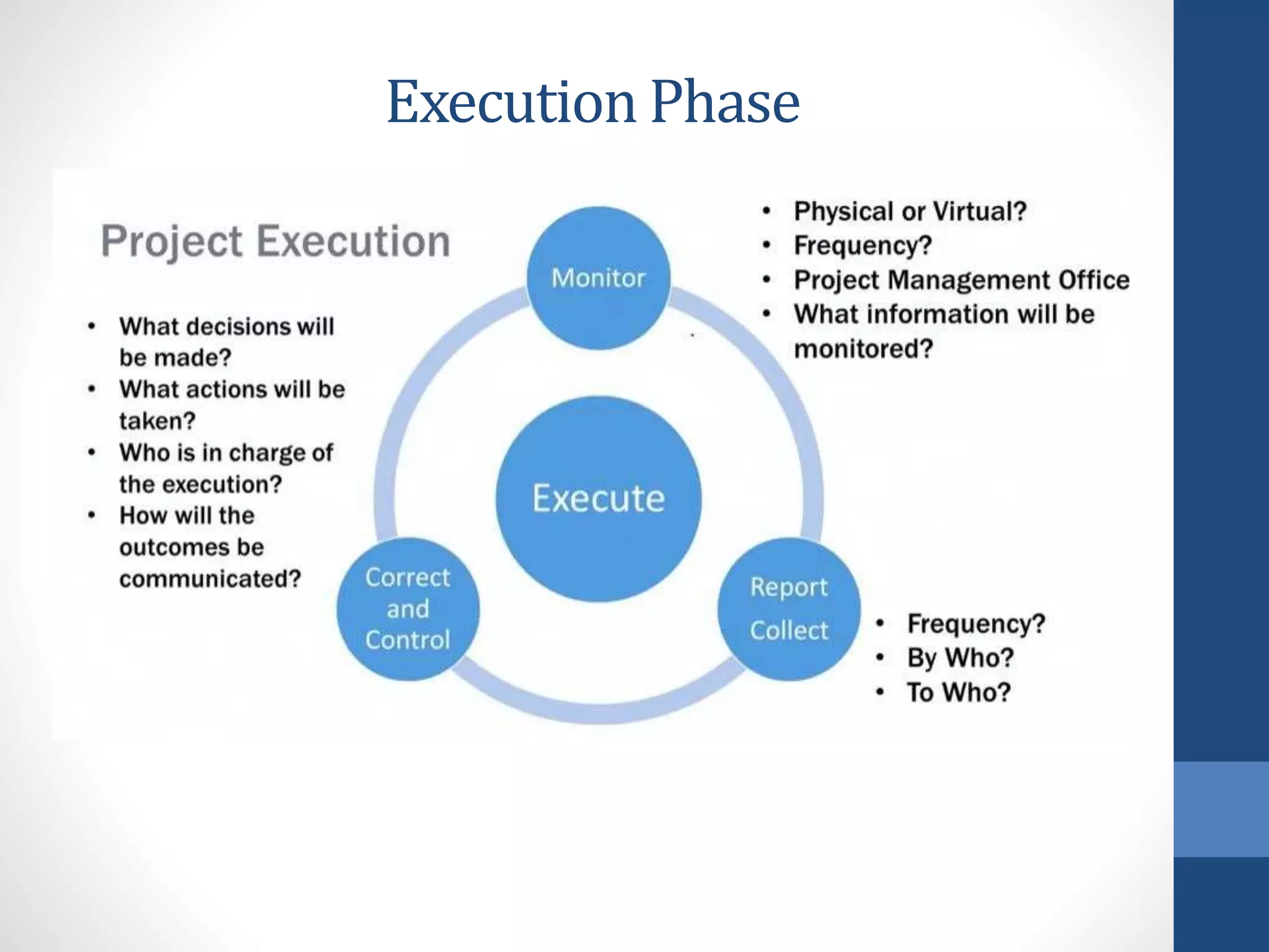 Execution Phase
 