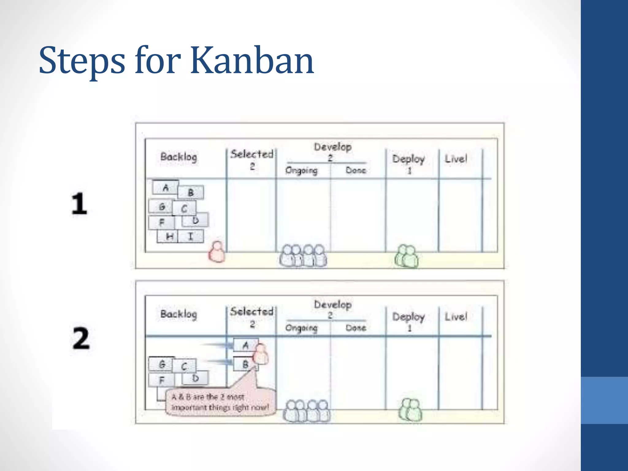 Project Planning & Management | PPT