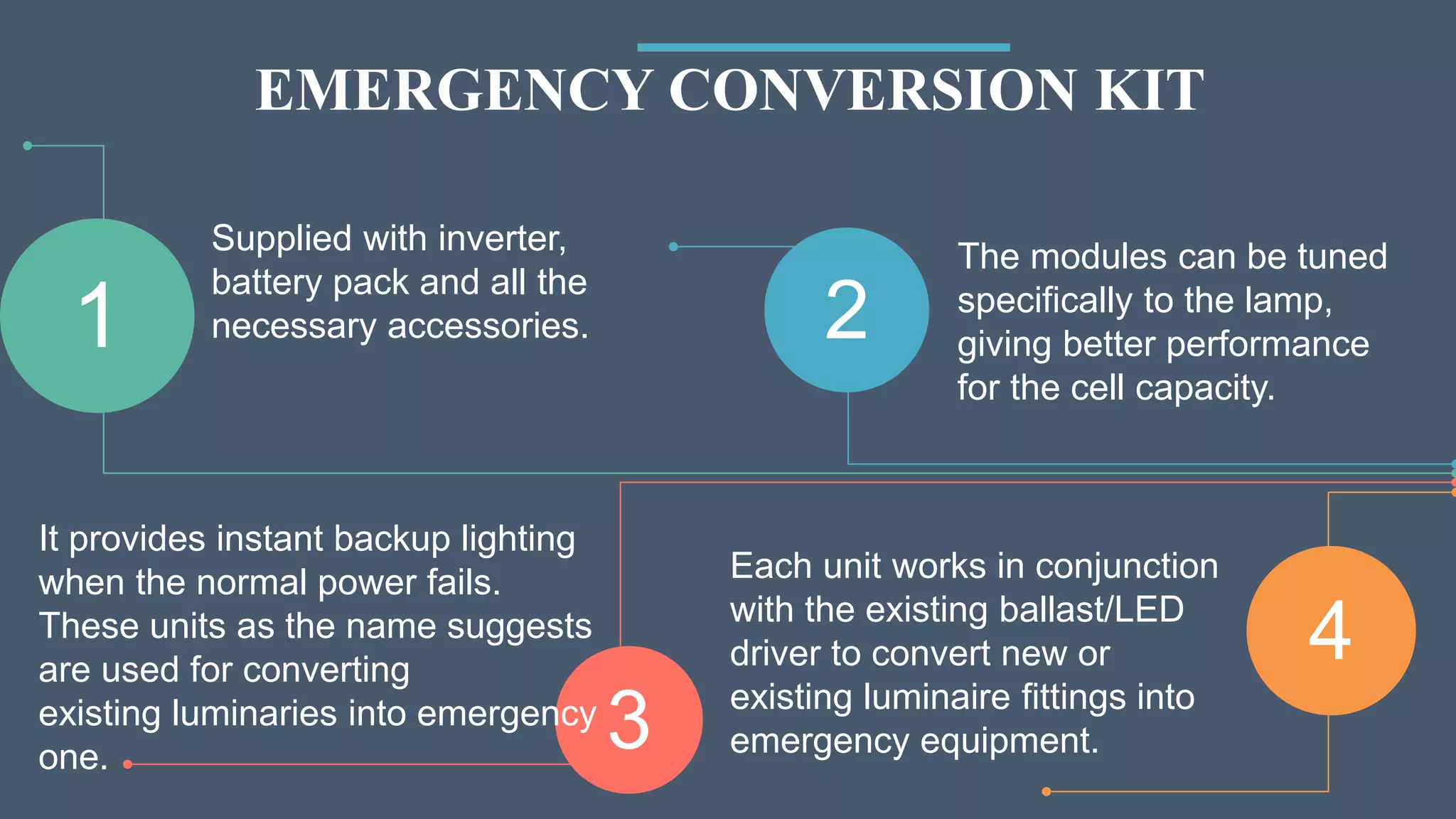 EMERGENCY CONVERSION KIT
1
3
2
4
Supplied with inverter,
battery pack and all the
necessary accessories.
It provides instant backup lighting
when the normal power fails.
These units as the name suggests
are used for converting
existing luminaries into emergency
one.
Each unit works in conjunction
with the existing ballast/LED
driver to convert new or
existing luminaire fittings into
emergency equipment.
The modules can be tuned
specifically to the lamp,
giving better performance
for the cell capacity.
 