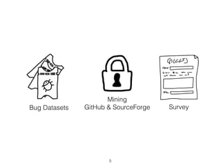 5
Bug Datasets
Mining
GitHub & SourceForge Survey
 