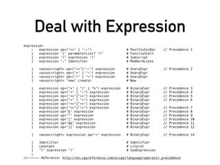 Deal with Expression
expression
: expression op=('++' | '--') # PostfixIncDec // Precedence 1
| expression '(' parameterList? ')' # FunctionCall
| expression '[' expression ']' # Subscript
| expression '.' Identifier # MemberAccess
| <assoc=right> op=('++'|'--') expression # UnaryExpr // Precedence 2
| <assoc=right> op=('+' | '-') expression # UnaryExpr
| <assoc=right> op=('!' | '~') expression # UnaryExpr
| <assoc=right> 'new' creator # New
| expression op=('*' | '/' | '%') expression # BinaryExpr // Precedence 3
| expression op=('+' | '-') expression # BinaryExpr // Precedence 4
| expression op=('<<'|'>>') expression # BinaryExpr // Precedence 5
| expression op=('<' | '>') expression # BinaryExpr // Precedence 6
| expression op=('<='|'>=') expression # BinaryExpr
| expression op=('=='|'!=') expression # BinaryExpr // Precedence 7
| expression op='&' expression # BinaryExpr // Precedence 8
| expression op='^' expression # BinaryExpr // Precedence 9
| expression op='|' expression # BinaryExpr // Precedence 10
| expression op='&&' expression # BinaryExpr // Precedence 11
| expression op='||' expression # BinaryExpr // Precedence 12
| <assoc=right> expression op='=' expression # BinaryExpr // Precedence 14
| Identifier # Identifier
| constant # Literal
| '(' expression ')' # SubExpression
;
//------ Reference: http://en.cppreference.com/w/cpp/language/operator_precedence
 