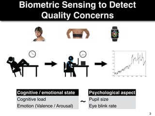 Biometric Sensing to Detect
Quality Concerns
Cognitive / emotional state Psychological aspect
Cognitive load Pupil size
Emotion (Valence / Arousal) Eye blink rate
3
 
