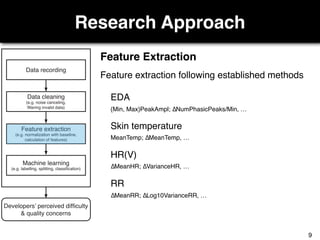 Research Approach
Developers’ perceived difficulty
& quality concerns
Data recording
Data cleaning
(e.g. noise canceling,
filtering invalid data)
Feature extraction
(e.g. normalization with baseline,
calculation of features)
Machine learning
(e.g. labelling, splitting, classification)
Feature Extraction
Feature extraction following established methods
{Min, Max}PeakAmpl; ∆NumPhasicPeaks/Min, …
EDA
Skin temperature
MeanTemp; ∆MeanTemp, …
HR(V)
∆MeanHR; ∆VarianceHR, …
RR
∆MeanRR; ∆Log10VarianceRR, …
9
 