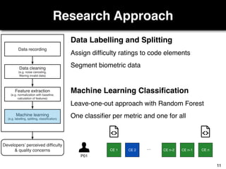 Research Approach
Developers’ perceived difficulty
& quality concerns
Data recording
Data cleaning
(e.g. noise canceling,
filtering invalid data)
Feature extraction
(e.g. normalization with baseline,
calculation of features)
Machine learning
(e.g. labelling, splitting, classification)
Data Labelling and Splitting
Assign difﬁculty ratings to code elements
Segment biometric data
Machine Learning Classiﬁcation
Leave-one-out approach with Random Forest
One classiﬁer per metric and one for all
CE 1 CE 2 CE n-2 CE n-1 CE n
P01
…
11
 