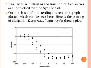  This factor is plotted as the function of frequencies
and the plotted over the Nyquist plot.
 On the basis of the readings taken, the graph is
plotted which can be seen here. Here is the plotting
of dissipation factor w.r.t. frequency for the samples.
 