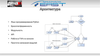 • Язык программирования Python
• Кроссплатформенность
• Модульность
• API
• Работа в ГУИ и в консоли
• Простота написания модулей
 