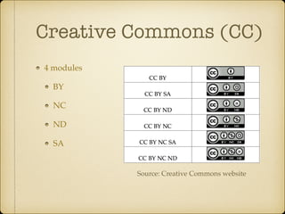 Creative Commons (CC)
4 modules
BY
NC
ND
SA 
 
 
  Source: Creative Commons website
 