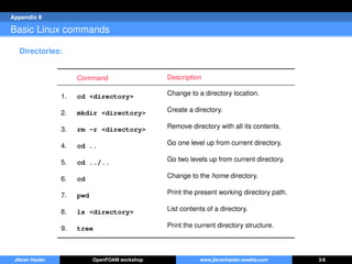 Appendix II
Basic Linux commands
Directories:
Command Description
1. cd <directory> Change to a directory location.
2. mkdir <directory> Create a directory.
3. rm -r <directory> Remove directory with all its contents.
4. cd .. Go one level up from current directory.
5. cd ../.. Go two levels up from current directory.
6. cd Change to the home directory.
7. pwd Print the present working directory path.
8. ls <directory> List contents of a directory.
9. tree Print the current directory structure.
Jibran Haider OpenFOAM workshop www.jibranhaider.weebly.com 3/6
 