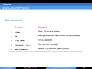 Appendix II
Basic Linux commands
Other commands:
Command Description
1. clear Clears the terminal window.
2. ps Displays information about current running processes.
3. kill <PID> Kills a process ID.
4. <command> -help See help for a command.
5. man <command> Manual for a command, press ’q’ to quit.
Jibran Haider OpenFOAM workshop www.jibranhaider.weebly.com 5/6
 