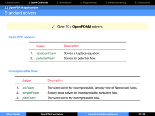 1. Introduction 2. OpenFOAM code 3. Simulations 4. Programming 5. Hands-on training 6. Conclusions
2.2 OpenFOAM applications
Standard solvers
Over 70+ OpenFOAM solvers.
Basic CFD solvers:
Solver Description
1. laplacianFoam Solves a Laplace equation.
2. potentialFoam Solves for potential ﬂow.
Incompressible ﬂow:
Solver Description
1. icoFoam Transient solver for incompressible, laminar ﬂow of Newtonian ﬂuids.
2. simpleFoam Steady state solver for incompressible, turbulent ﬂow.
3. pisoFoam Transient solver for incompressible ﬂow.
Jibran Haider OpenFOAM workshop www.jibranhaider.weebly.com 25/104
 