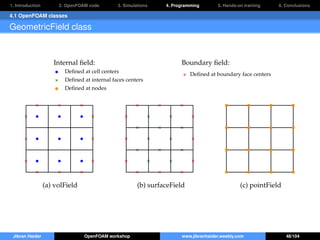 1. Introduction 2. OpenFOAM code 3. Simulations 4. Programming 5. Hands-on training 6. Conclusions
4.1 OpenFOAM classes
GeometricField class
(a) volField (b) surfaceField (c) pointField
Internal ﬁeld:
Deﬁned at cell centers
Deﬁned at internal faces centers
Deﬁned at nodes
Boundary ﬁeld:
Deﬁned at boundary face centers
Jibran Haider OpenFOAM workshop www.jibranhaider.weebly.com 48/104
 