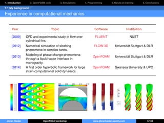 1. Introduction 2. OpenFOAM code 3. Simulations 4. Programming 5. Hands-on training 6. Conclusions
1.1 My background
Experience in computational mechanics
Year Topic Software Institution
[2009] CFD and experimental study of ﬂow over
cylindrical ﬁns.
FLUENT NUST
[2012] Numerical simulation of sloshing
phenomena in complex tanks.
FLOW-3D Universität Stuttgart & DLR
[2013]
Modeling of phase change phenomena
through a liquid-vapor interface in
microgravity.
OpenFOAM Universität Stuttgart & DLR
[2014] A ﬁrst order hyperbolic framework for large
strain computational solid dynamics.
OpenFOAM Swansea University & UPC
Jibran Haider OpenFOAM workshop www.jibranhaider.weebly.com 5/104
 