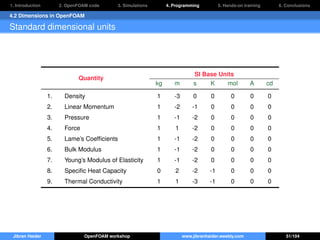 1. Introduction 2. OpenFOAM code 3. Simulations 4. Programming 5. Hands-on training 6. Conclusions
4.2 Dimensions in OpenFOAM
Standard dimensional units
Quantity
SI Base Units
kg m s K mol A cd
1. Density 1 -3 0 0 0 0 0
2. Linear Momentum 1 -2 -1 0 0 0 0
3. Pressure 1 -1 -2 0 0 0 0
4. Force 1 1 -2 0 0 0 0
5. Lame’s Coefﬁcients 1 -1 -2 0 0 0 0
6. Bulk Modulus 1 -1 -2 0 0 0 0
7. Young’s Modulus of Elasticity 1 -1 -2 0 0 0 0
8. Speciﬁc Heat Capacity 0 2 -2 -1 0 0 0
9. Thermal Conductivity 1 1 -3 -1 0 0 0
Jibran Haider OpenFOAM workshop www.jibranhaider.weebly.com 51/104
 
