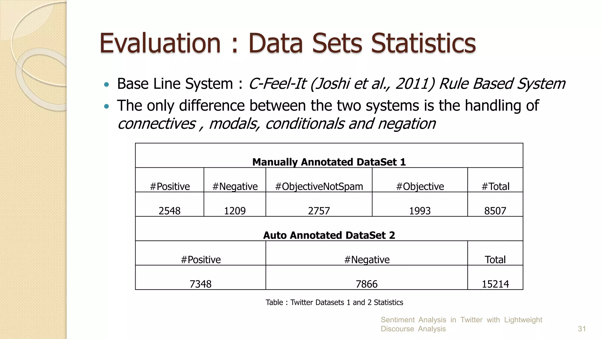 Evaluation : Data Sets Statistics
 Base Line System : C-Feel-It (Joshi et al., 2011) Rule Based System
 The only difference between the two systems is the handling of
connectives , modals, conditionals and negation
Sentiment Analysis in Twitter with Lightweight
Discourse Analysis 31
Manually Annotated DataSet 1
#Positive #Negative #ObjectiveNotSpam #Objective #Total
2548 1209 2757 1993 8507
Auto Annotated DataSet 2
#Positive #Negative Total
7348 7866 15214
Table : Twitter Datasets 1 and 2 Statistics
 