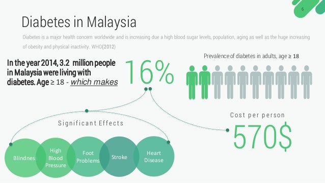 Persuasive Technology for Type-2 Diabetes