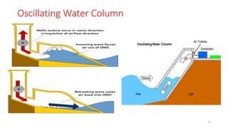 Oscillating Water Column
10
 