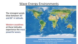 Wave Energy Environments
The strongest winds
blow between 30˚
and 60˚ in latitude.
Western coastlines
at these latitudes
experience the most
powerful waves.
Global Wave Energy Resource Distribution
(measuring the amount of power in kW contained in each linear
meter of wave front)
 