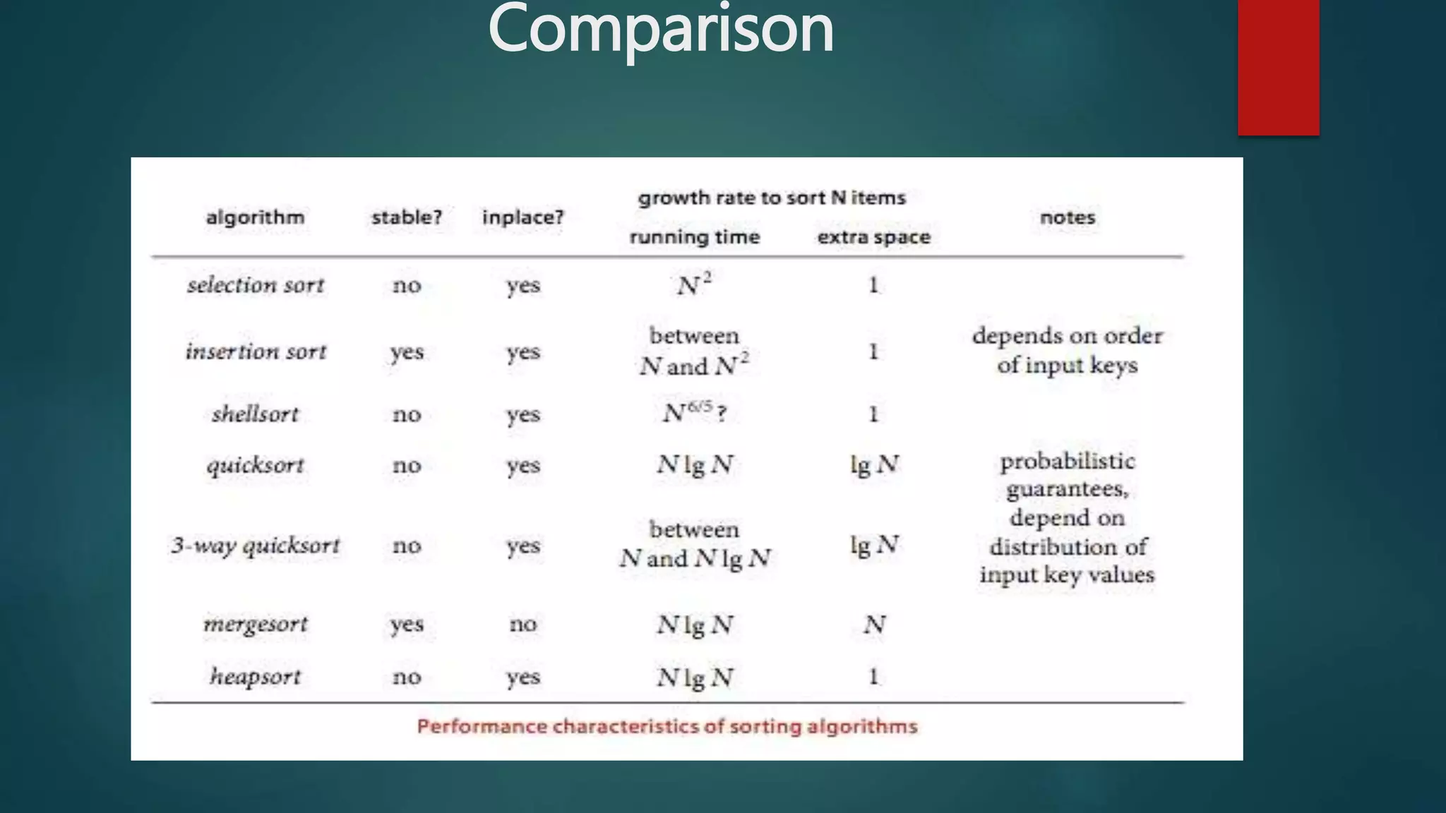 Comparison
 