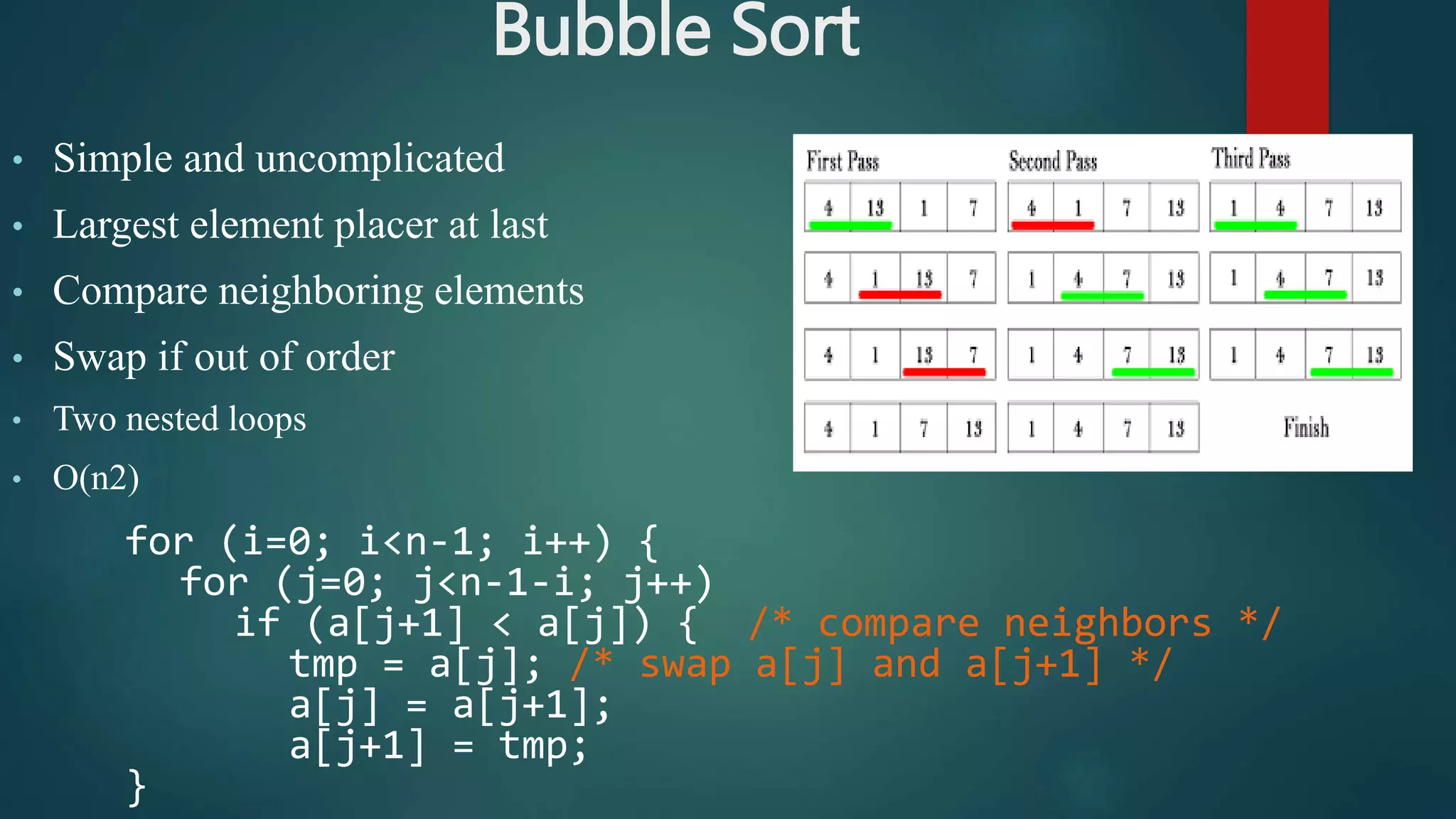Bubble Sort
• Simple and uncomplicated
• Largest element placer at last
• Compare neighboring elements
• Swap if out of order
• Two nested loops
• O(n2)
for (i=0; i<n-1; i++) {
for (j=0; j<n-1-i; j++)
if (a[j+1] < a[j]) { /* compare neighbors */
tmp = a[j]; /* swap a[j] and a[j+1] */
a[j] = a[j+1];
a[j+1] = tmp;
}
 