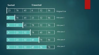 23 78 45 8 32 56
8 78 45 23 32 56
8 23 45 78 32 56
8 23 32 78 45 56
8 23 32 45 78 56
8 23 32 45 56 78
Original List
After pass 1
After pass 2
After pass 3
After pass 4
After pass 5
Sorted Unsorted
 