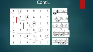 Conti..
 