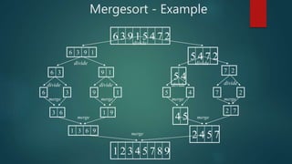 Mergesort - Example
6 3 9 1 5 4 7 2
5 4 7 26 3 9 1
6 3 9 1 7 2
5 4
6 3 19 5 4 27
3 6 1 9 2 7
4 5
2 4 5 71 3 6 9
1 2 3 4 5 7 8 9
divide
dividedividedivide
dividedivide
divide
merge merge
merge
merge
merge merge
merge
 