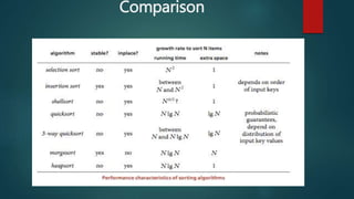 Comparison
 