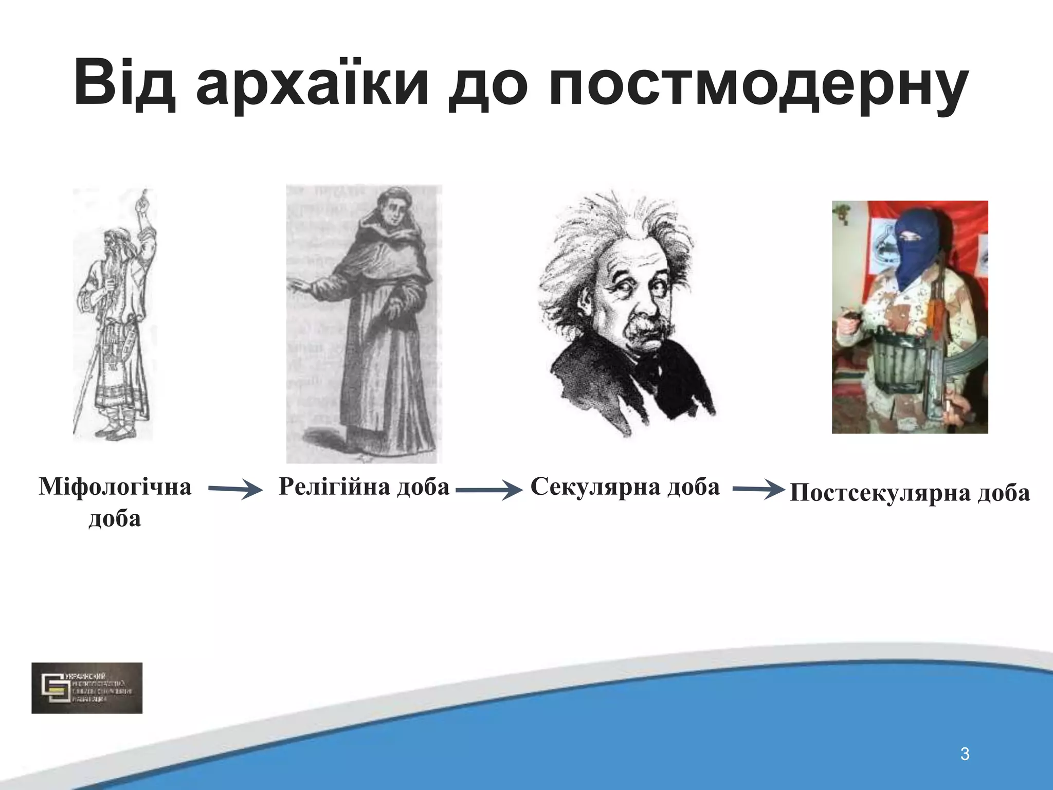 33
Міфологічна
доба
Релігійна доба Секулярна доба Постсекулярна доба
Від архаїки до постмодерну
 