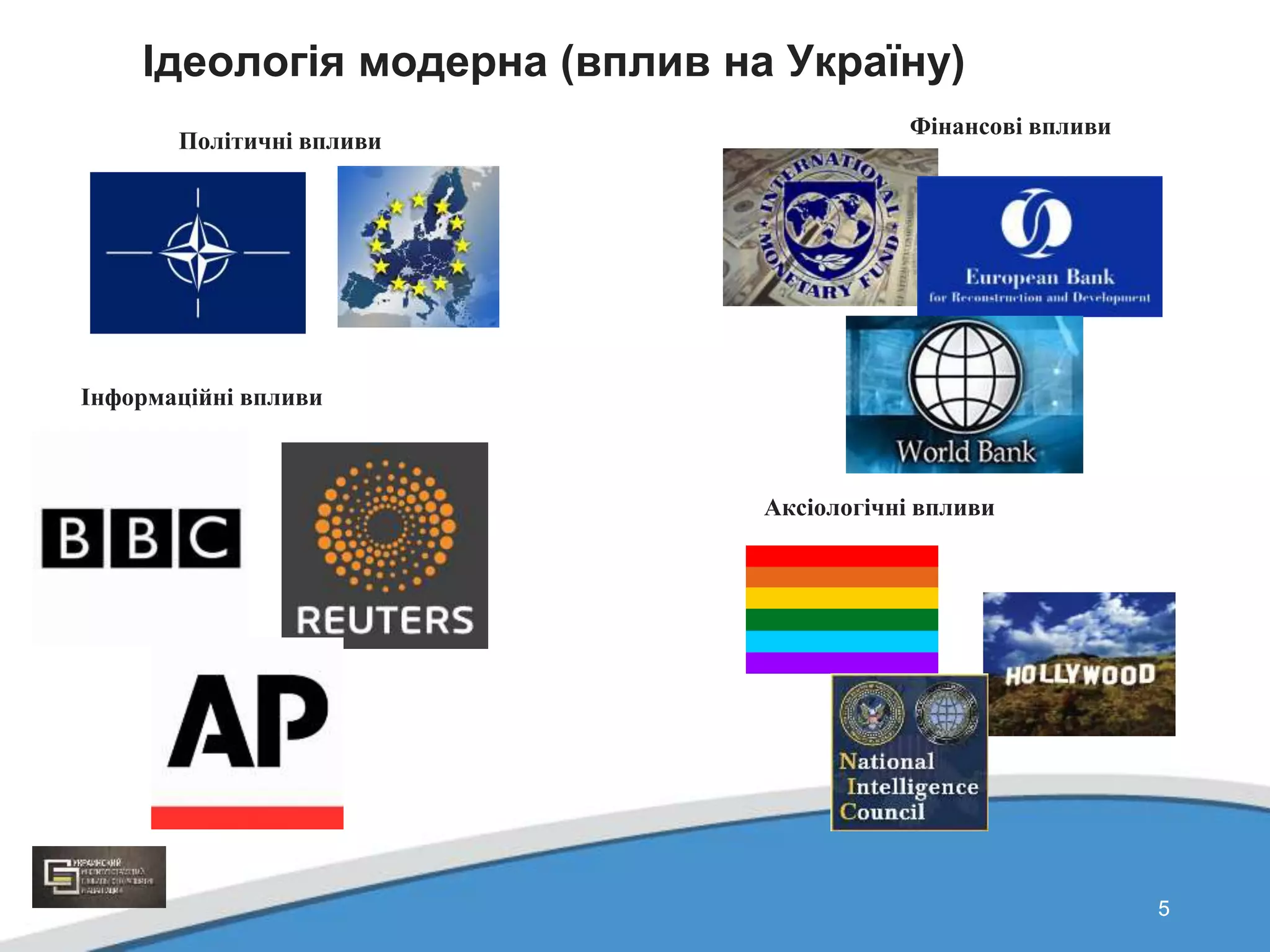 55
Ідеологія модерна (вплив на Україну)
Політичні впливи
Фінансові впливи
Інформаційні впливи
Аксіологічні впливи
 