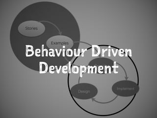 Behaviour Driven
Development
 