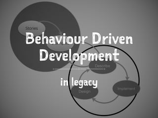 Behaviour Driven
Development
in legacy
 