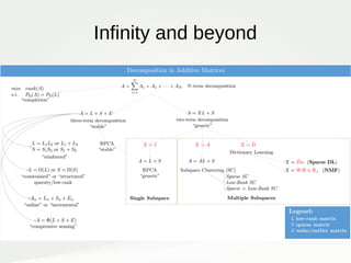 Recent advances on low-rank and sparse decomposition for moving object ...