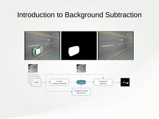 Recent advances on low-rank and sparse decomposition for moving object ...