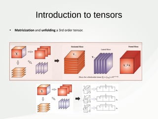 Recent advances on low-rank and sparse decomposition for moving object ...