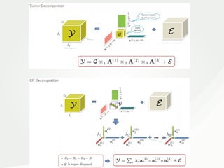 Recent advances on low-rank and sparse decomposition for moving object ...