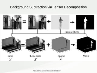 Recent advances on low-rank and sparse decomposition for moving object ...