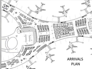 Airport Architecture | PPTX