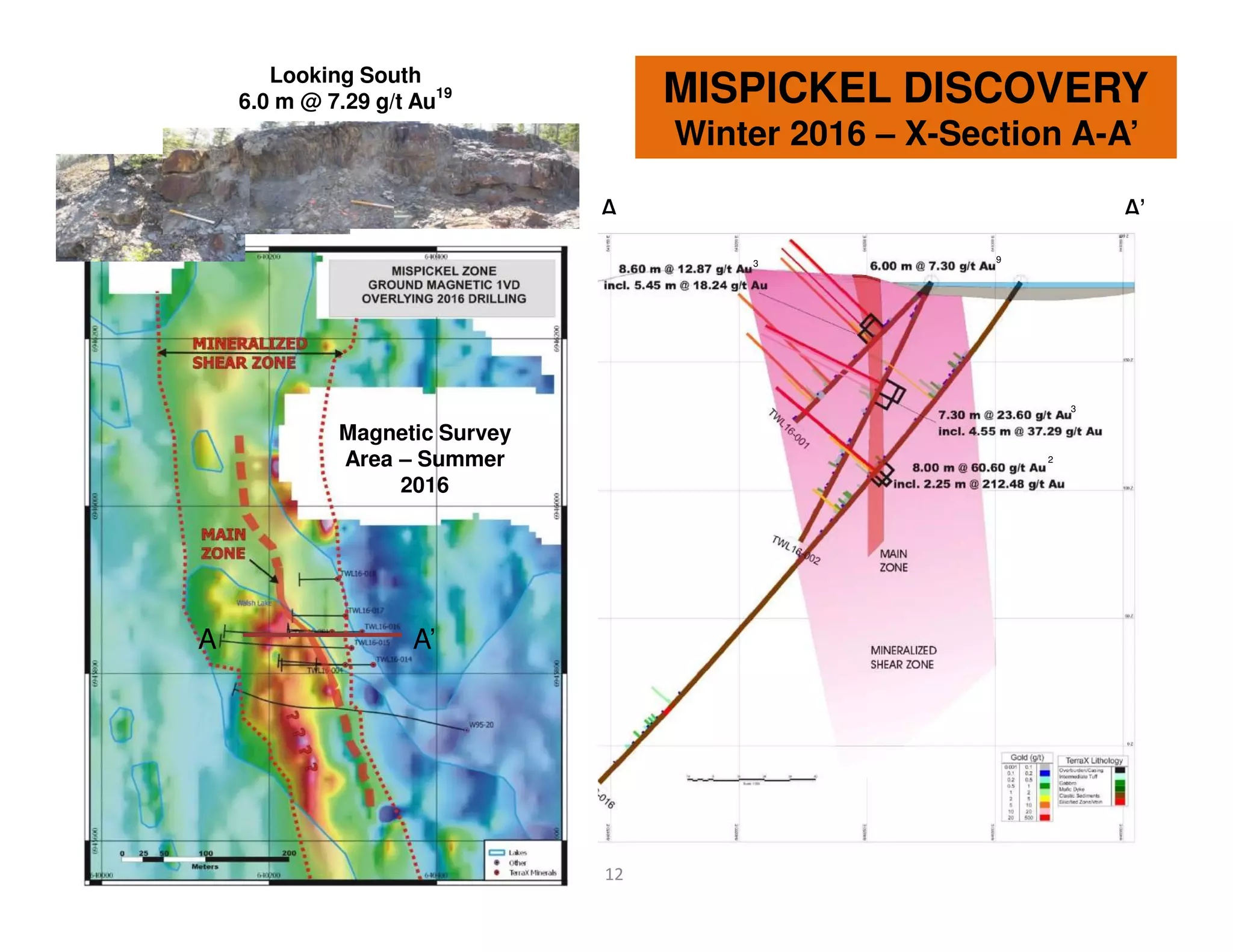 MISPICKEL DISCOVERY
Winter 2016 – X-Section A-A’
12
A’A
Looking South
6.0 m @ 7.29 g/t Au19
u19
A A’
3
2
93
Magnetic Survey
Area – Summer
2016
 
